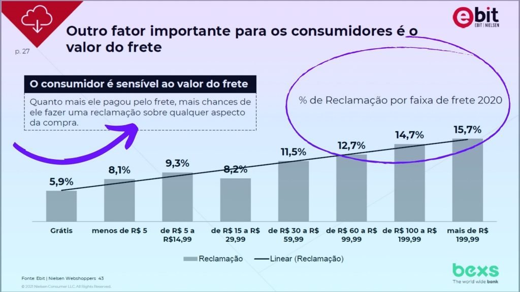 WebShoppers-Frete-Gratis-Slide27