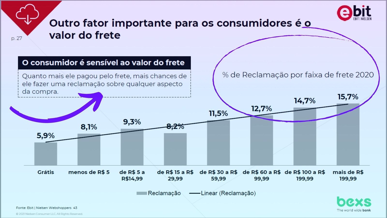 WebShoppers-Frete-Gratis-Slide27 WebShoppers-Frete-Gratis-Slide27