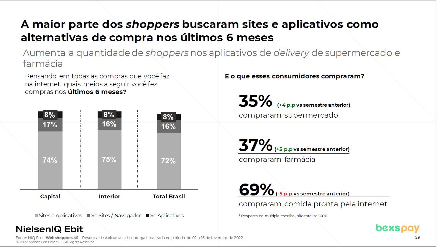 aplicativos-para-compra-online-em-2021 aplicativos-para-compra-online-em-2021
