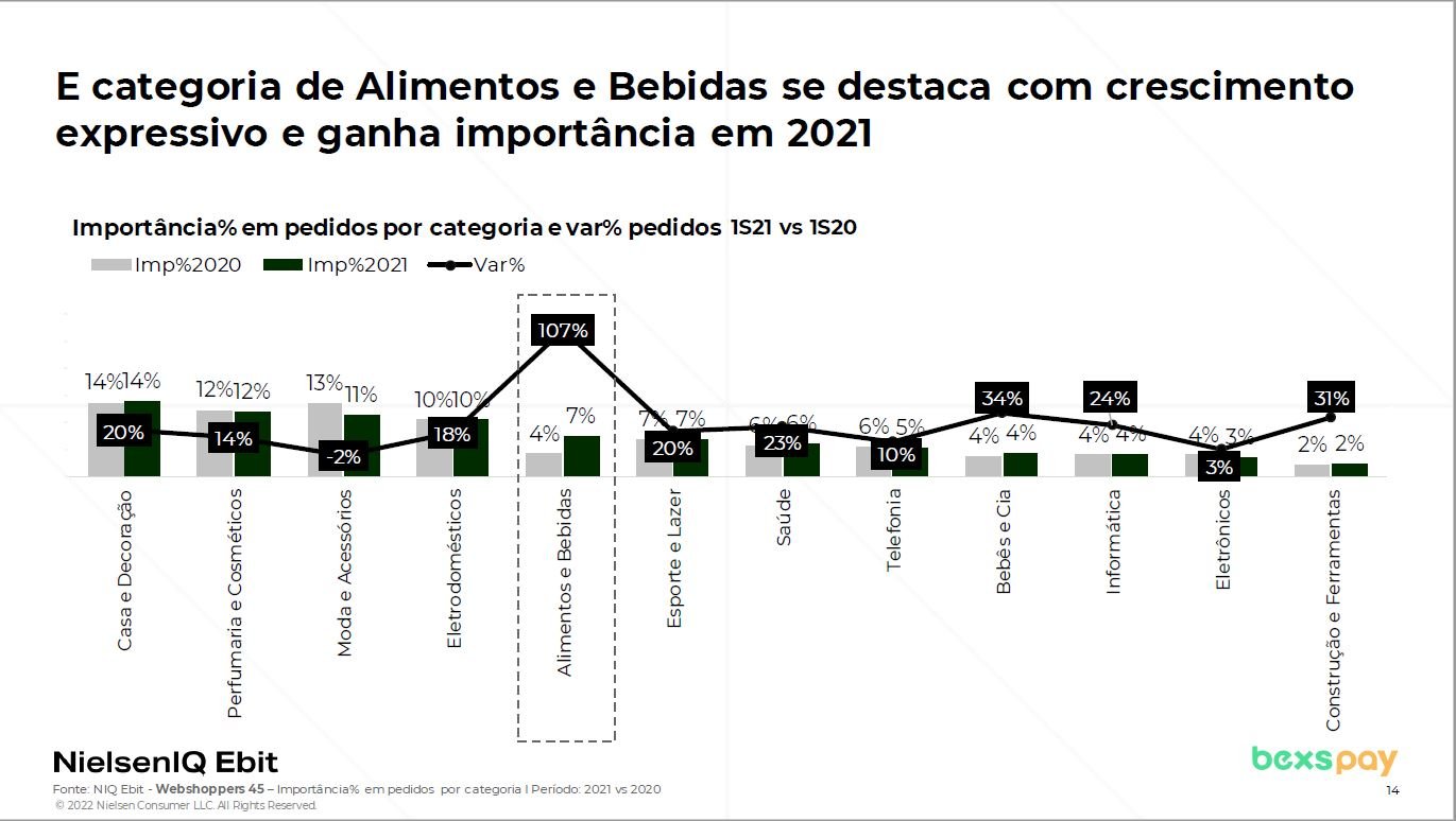 categoria-alimentos-e-bebidas-em-2021 categoria-alimentos-e-bebidas-em-2021