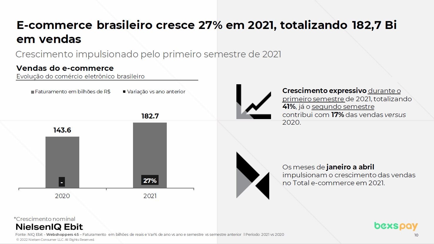 crescimento-e-commerce-2021 crescimento-e-commerce-2021