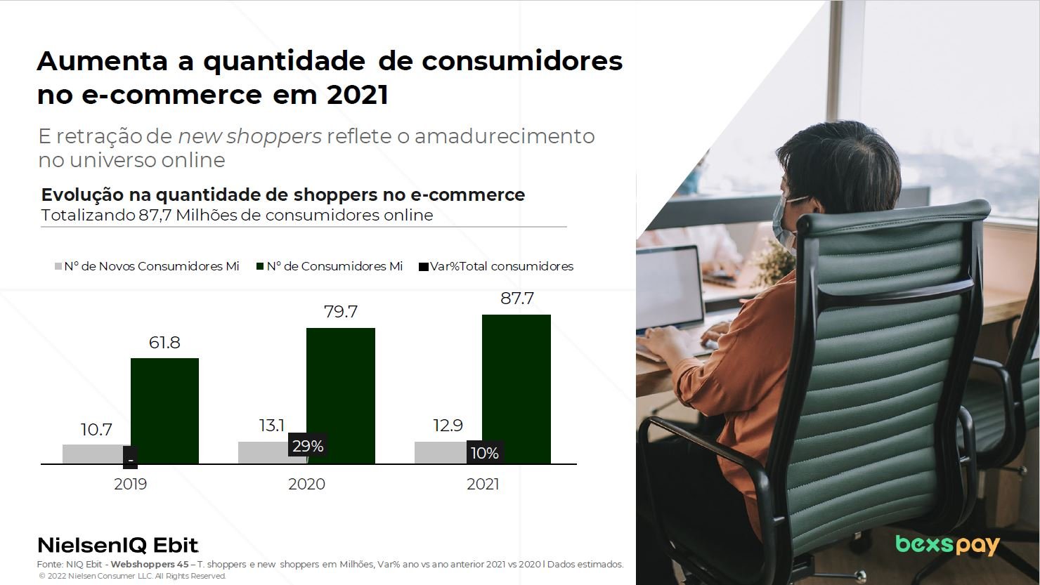 novos-consumidores-no-e-commerce-em-2021 novos-consumidores-no-e-commerce-em-2021